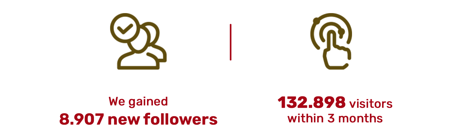 Campaig Result Abis Gajian - Notch