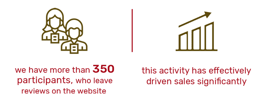 Campaig Result Dermatix - Notch