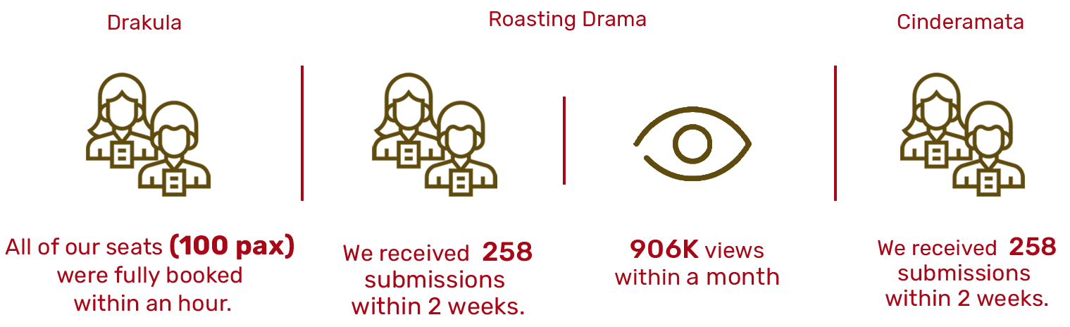 Campaig Result Dermatix - Notch